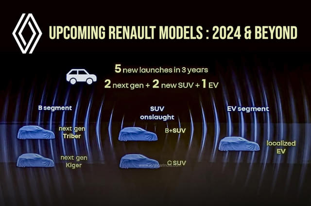 Renault to launch 5 new cars, SUVs in the next three years